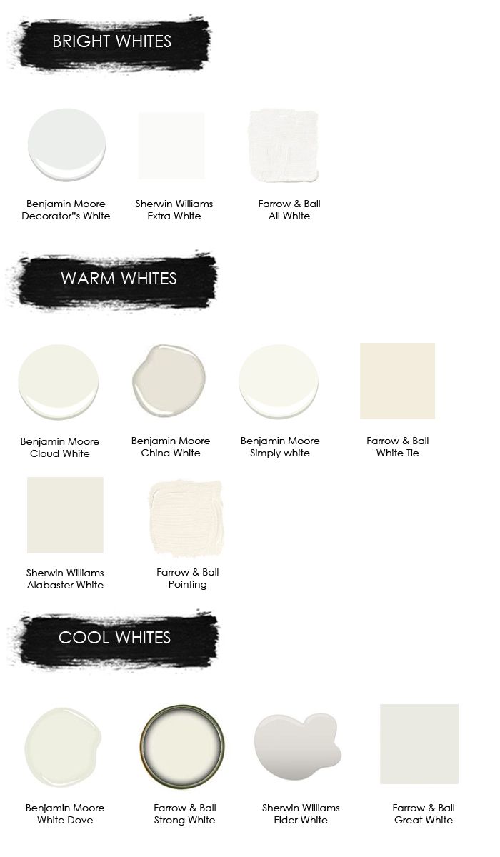 White Paint via Elements of Style